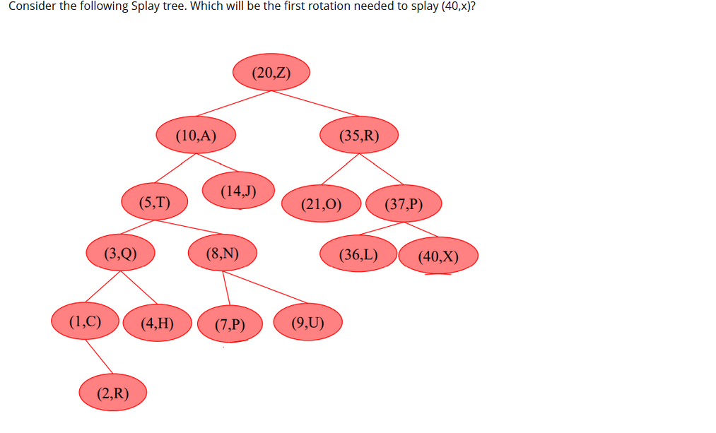 Solved A. Zig rotation B. Zig-Zig rotation C. Zig-Zag | Chegg.com