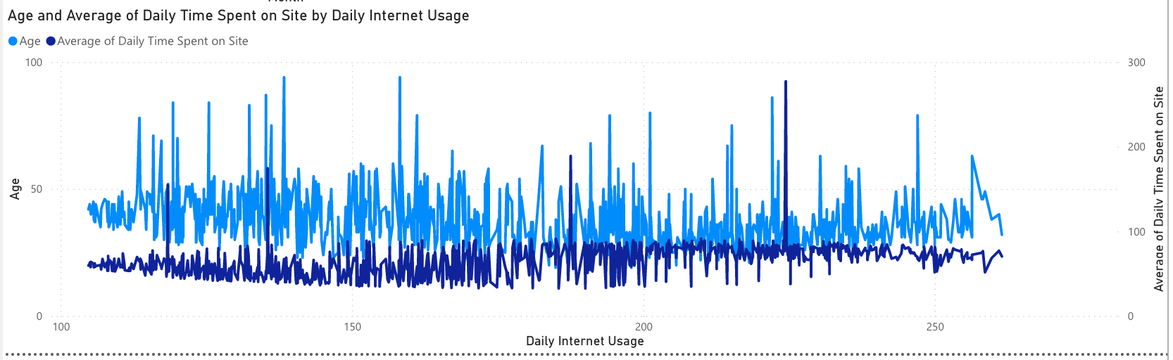 Solved What is this chart trying to show or tell us? | Chegg.com