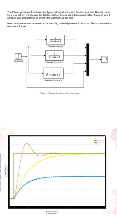 Solved The following transfer functions (see figure below) | Chegg.com