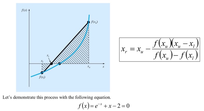 for,) fox) Let's demonstrate this process with the | Chegg.com