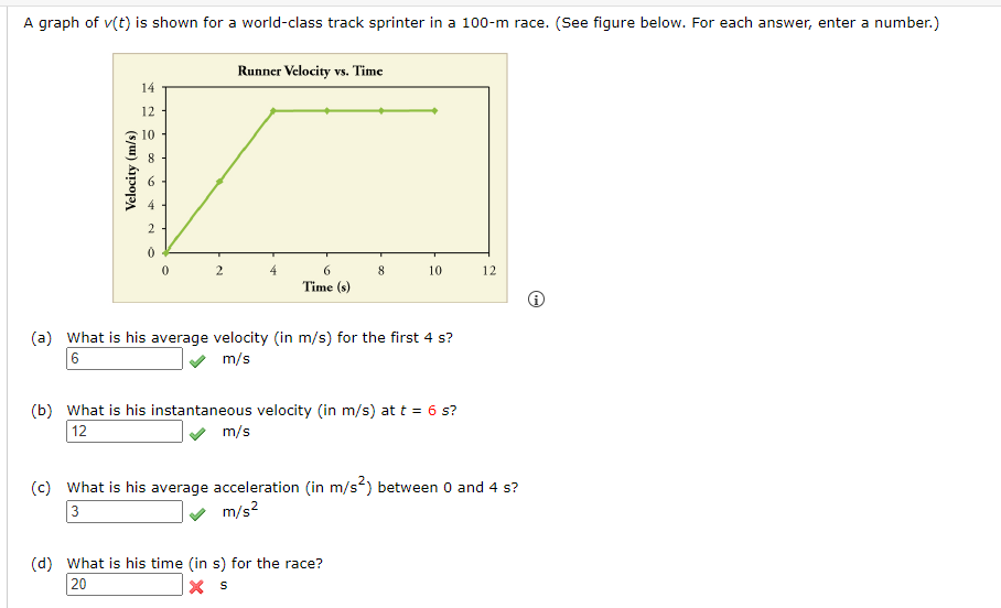 Solved A graph of v(t) is shown for a world-class track | Chegg.com