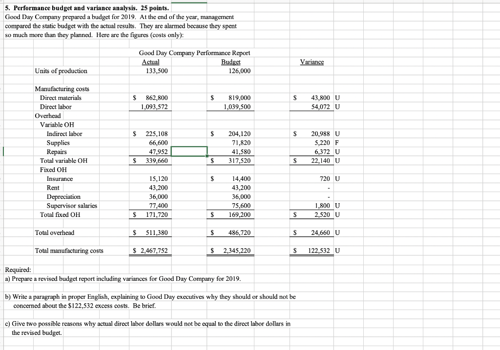 Solved 5. Performance budget and variance analysis. 25 | Chegg.com