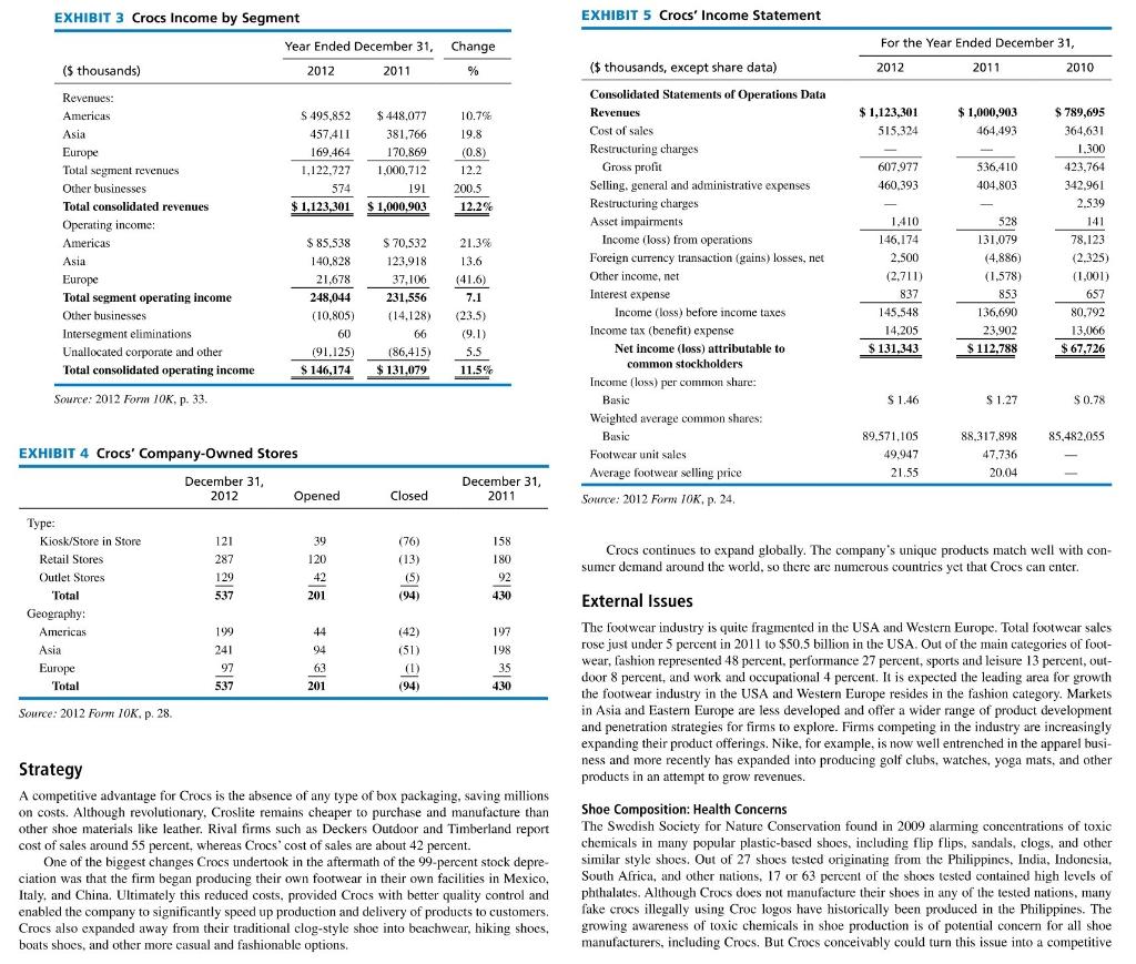 Crocs income hot sale statement