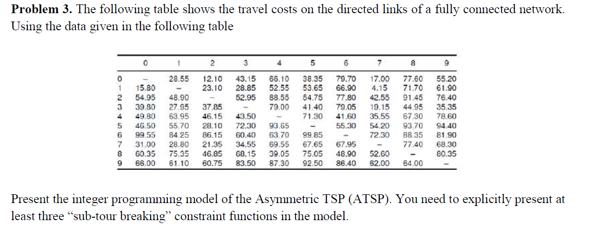 Solved Problem 3. The following table shows the travel costs | Chegg.com