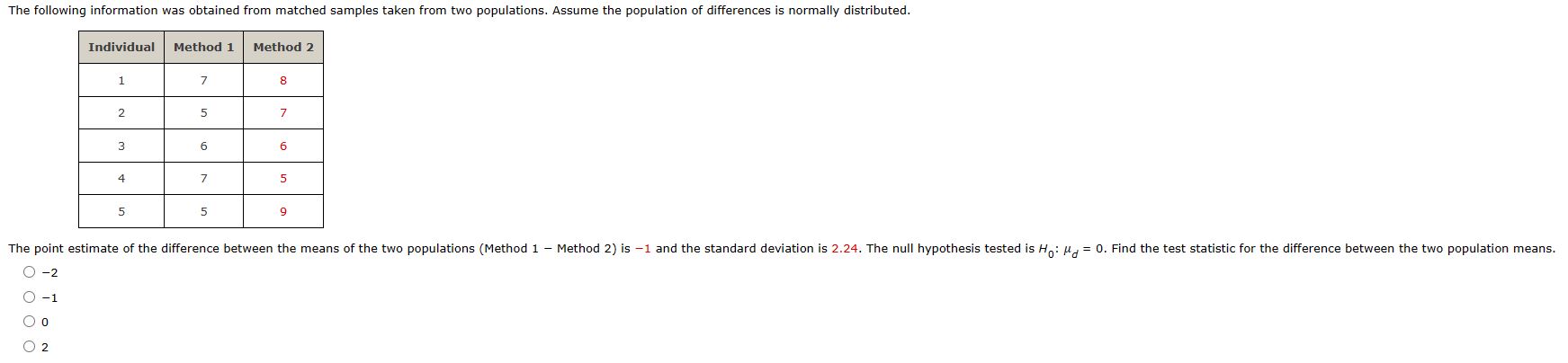 Solved −2−102 | Chegg.com
