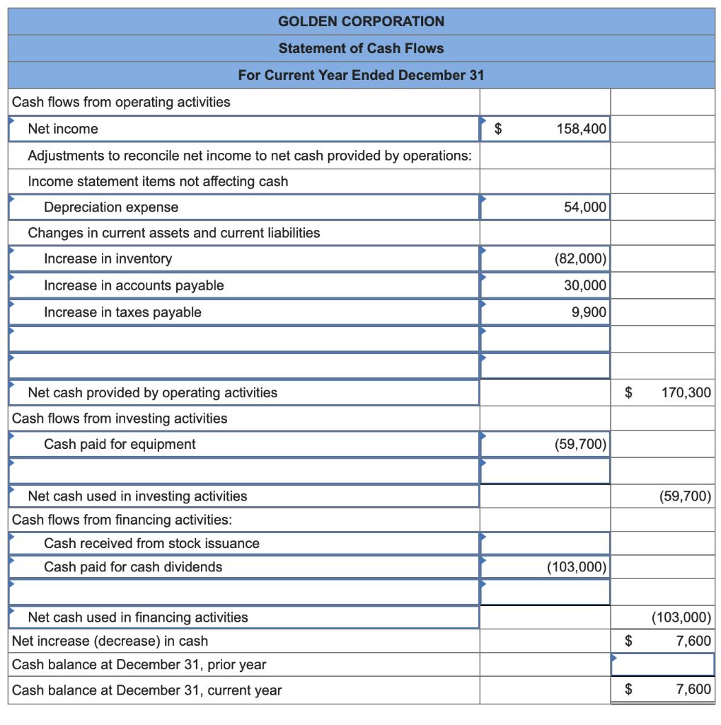 Solved Golden Corporation's Current Year Income Statement, 