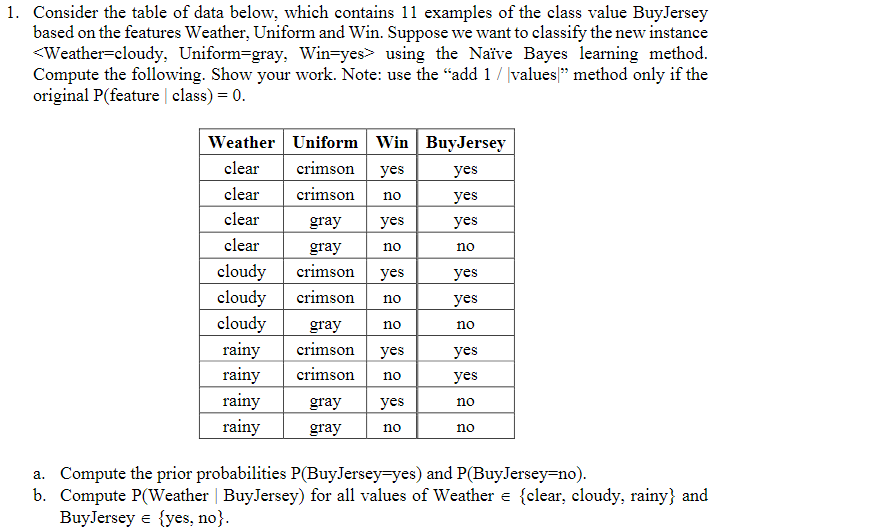 Solved 1. Consider the table of data below, which contains | Chegg.com