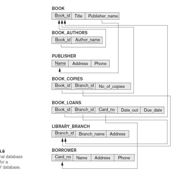 \[
5.6
\]
database
a
/ database.