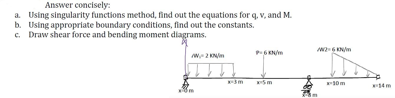 Singularity Functions Problem Solved Answer concisely: a. Using singularity functions | Chegg.com