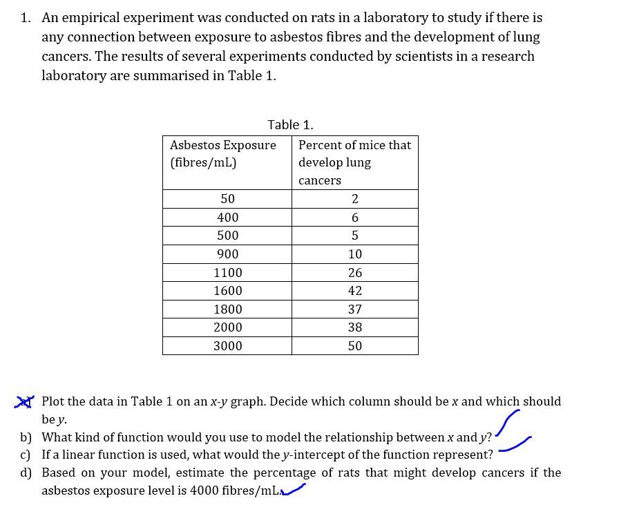 Solved 1. An empirical experiment was conducted on rats in a | Chegg.com