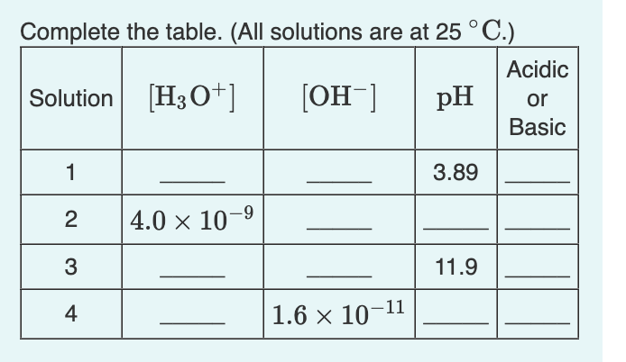 Solved Comblete the table. (All solutions are at | Chegg.com