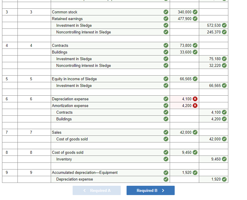 solved-on-january-1-2021-sledge-had-common-stock-of-chegg