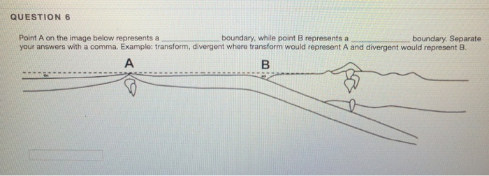 Solved QUESTION 6 Point A on the image below represents a | Chegg.com