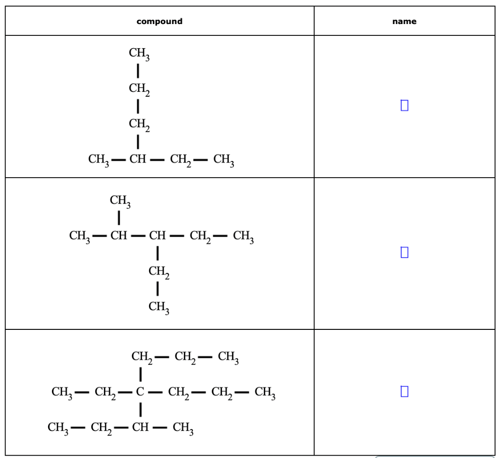 Solved \begin{tabular}{|c|l|} \hline compound & name \\ | Chegg.com