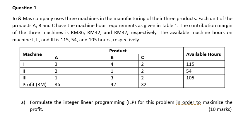 Jo \& Mas company uses three machines in the manufacturing of their three products. Each unit of the products A, B and \( \ma