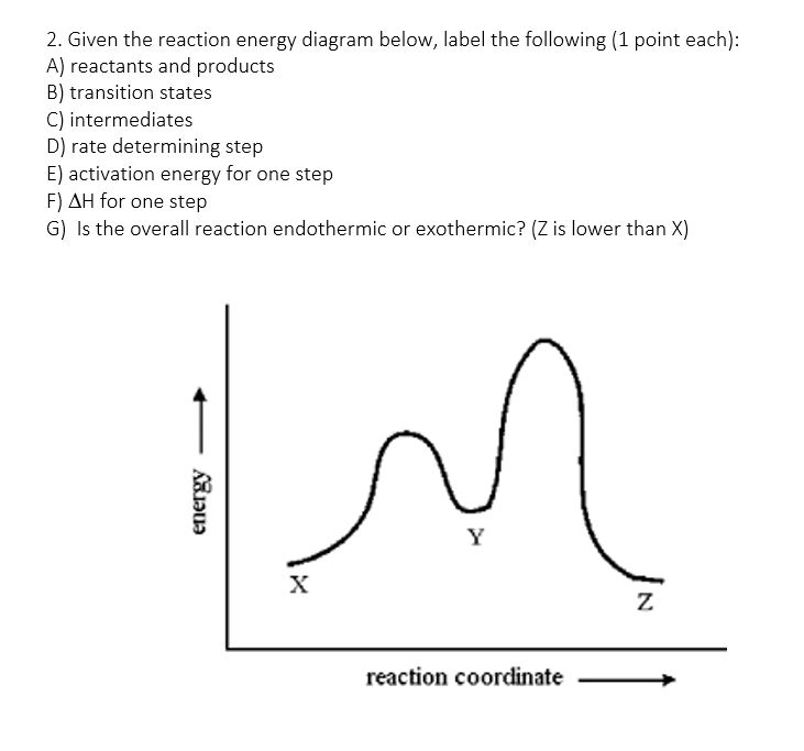 Solved Given the reaction energy diagram below, label the | Chegg.com