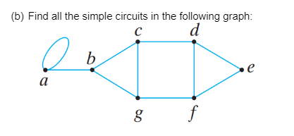 Solved (b) Find All The Simple Circuits In The Following | Chegg.com