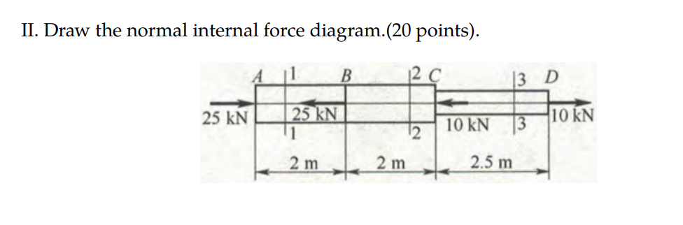 II. Draw the normal internal force diagram.(20 points).