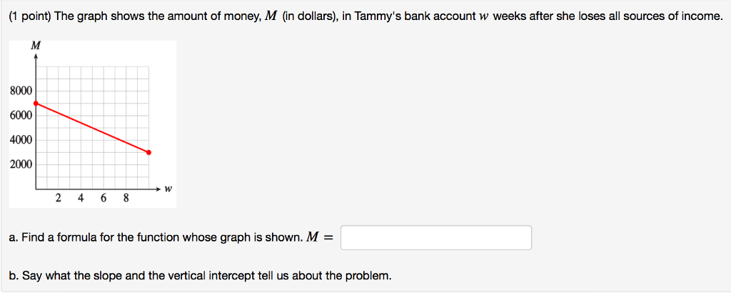 Solved (1 point) The graph shows the amount of money, M (in | Chegg.com