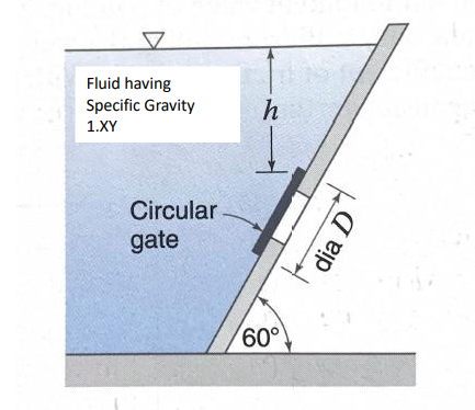 Solved Fluid having Specific Gravity 1.XY h ! Circular gate | Chegg.com