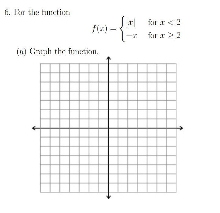 Solved 6. For the function f(x)={∣x∣−x for x