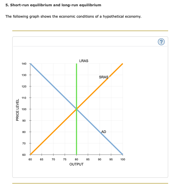 solved-5-short-run-equilibrium-and-long-run-equilibrium-the-chegg