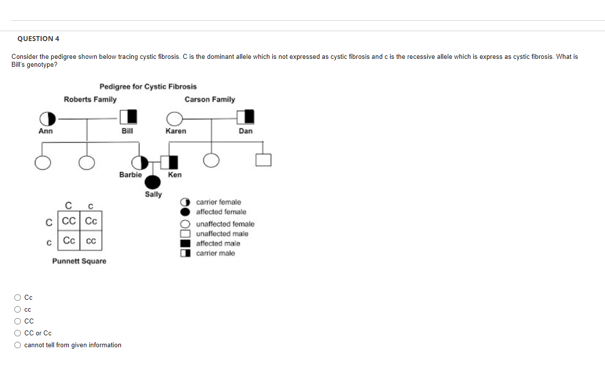 Solved Consider the pedigree shown below tracing cystic | Chegg.com