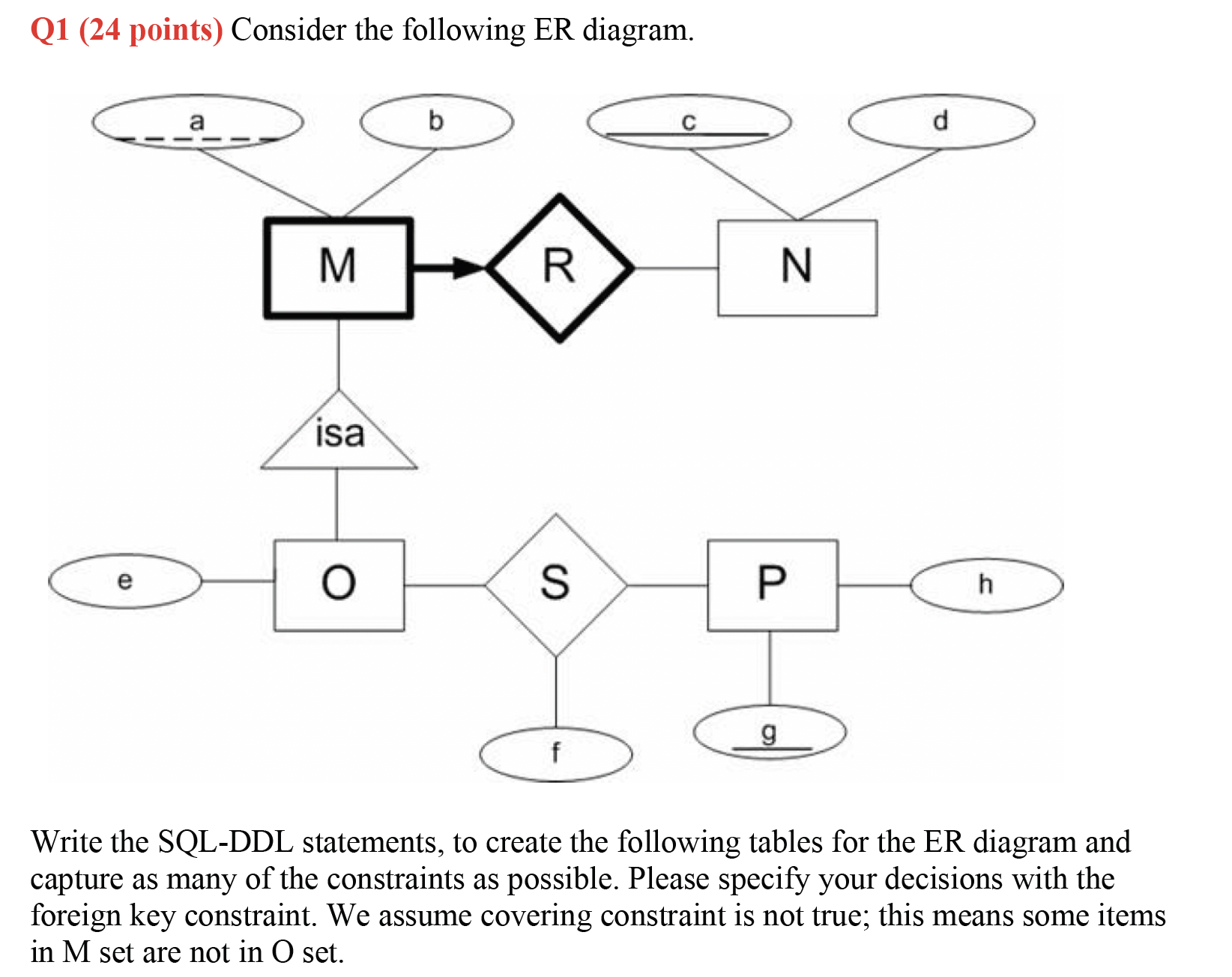 Show Key Constraints From Er Diagram In Relational Model Sol