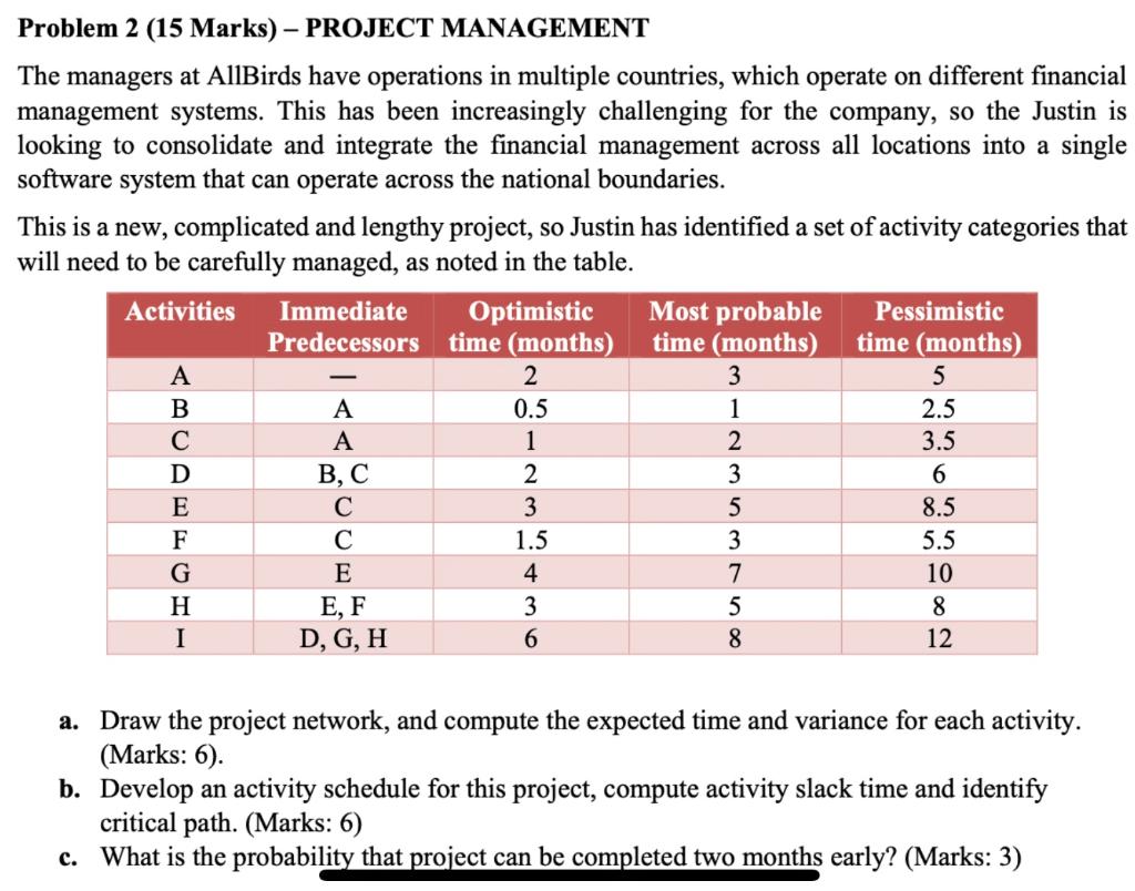 Solved Problem 2 (15 Marks) - PROJECT MANAGEMENT The | Chegg.com