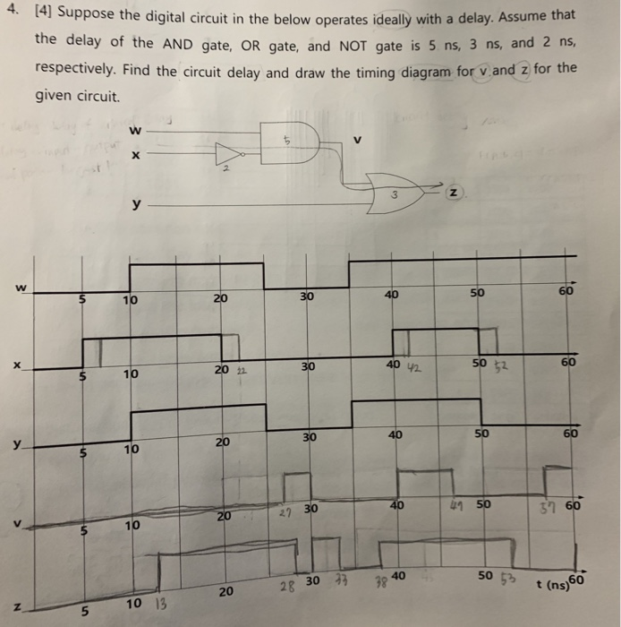 Solved 4. (4) Suppose The Digital Circuit In The Below | Chegg.com