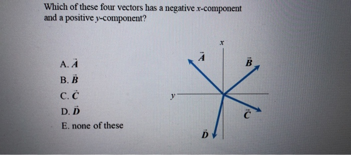 Solved Which of these four vectors has a negative | Chegg.com