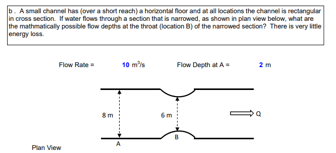 Solved b. A small channel has (over a short reach) a | Chegg.com
