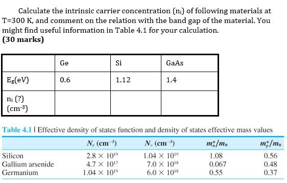 Solved Calculate The Intrinsic Carrier Concentration (ni) Of | Chegg.com