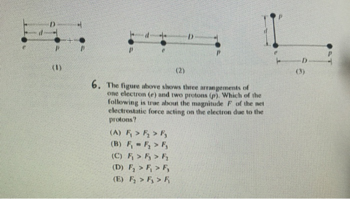 Solved The figure above shows three arrangements of one | Chegg.com