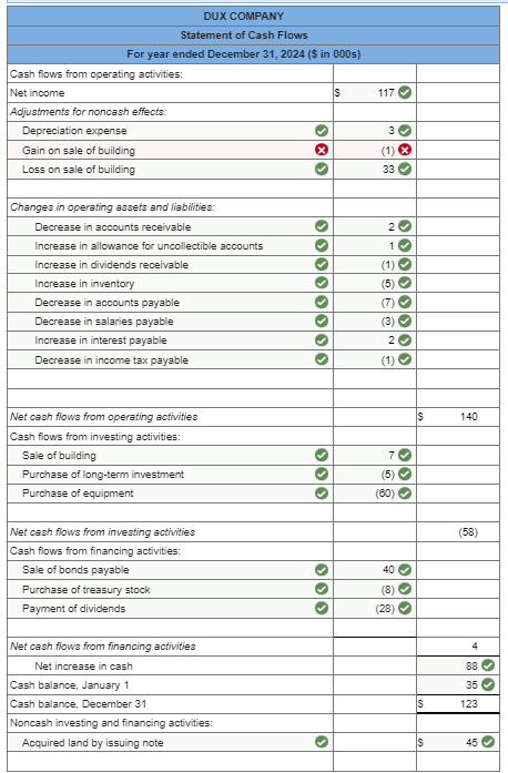 Solved The Comparative Balance Sheets For 2024 And 2023 And Chegg Com   Php8aFTiX