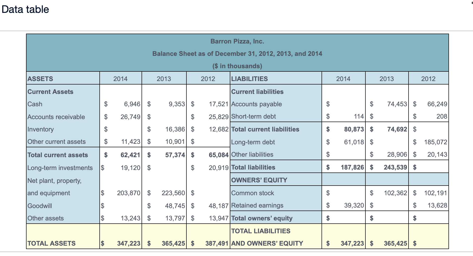 what information is reported on a balance sheet