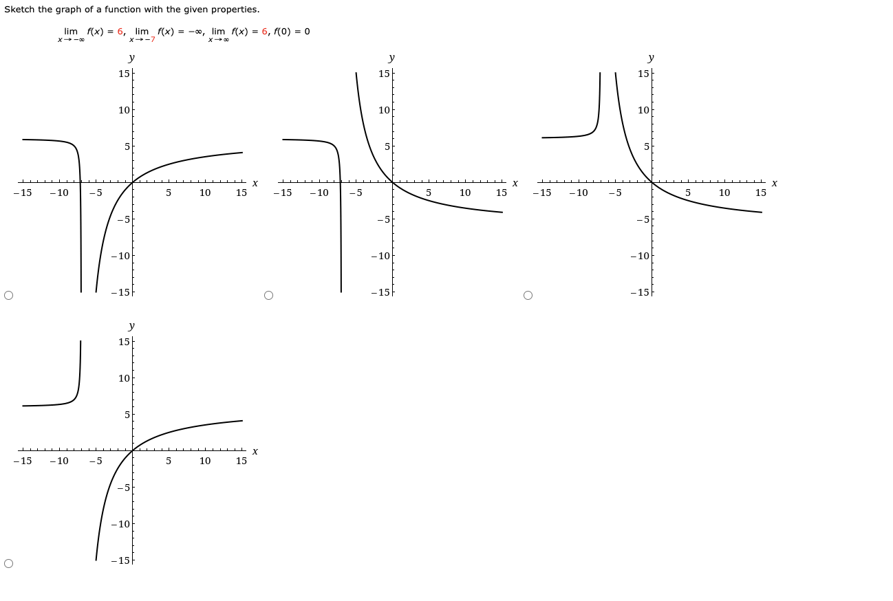 Solved ketch the graph of a function with the given | Chegg.com