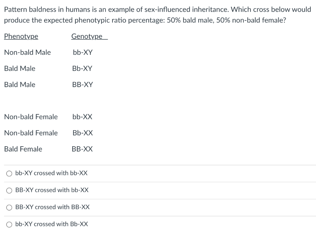 Solved Pattern baldness in humans is an example of | Chegg.com