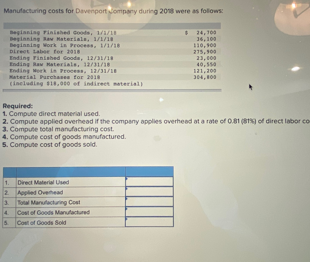 Solved Manufacturing costs for Davenport Company during 2018