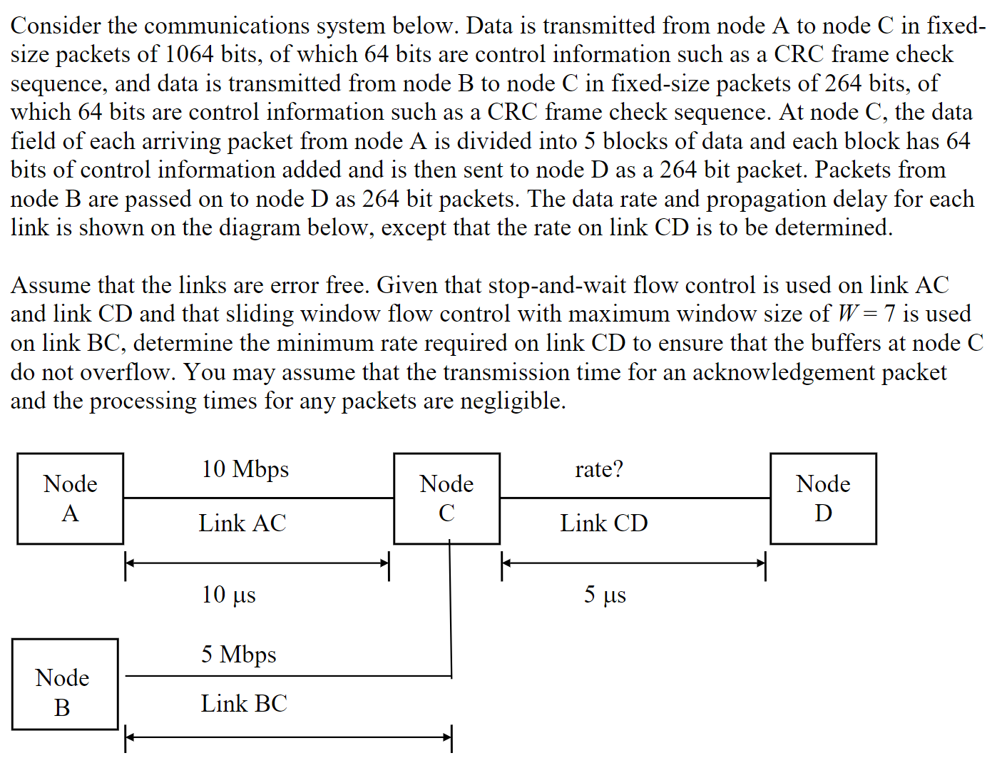 Solved Consider The Communications System Below. Data Is | Chegg.com