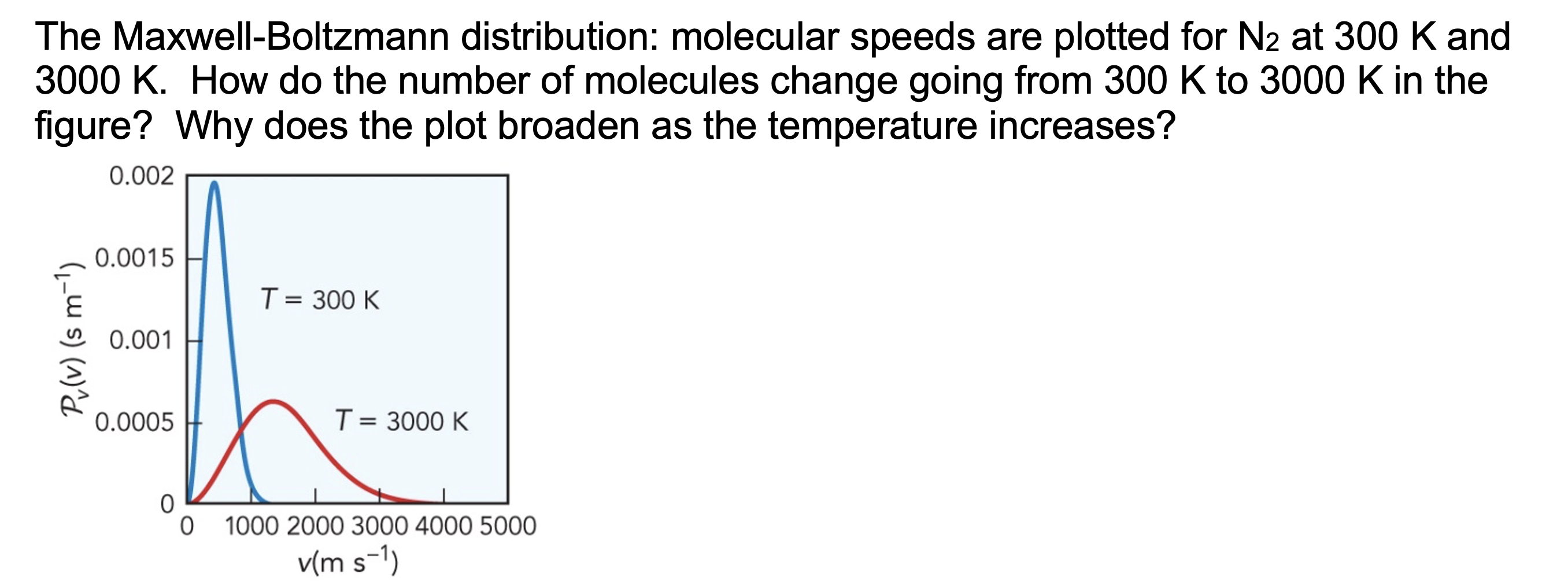 Solved The Maxwell-Boltzmann Distribution: Molecular Speeds | Chegg.com