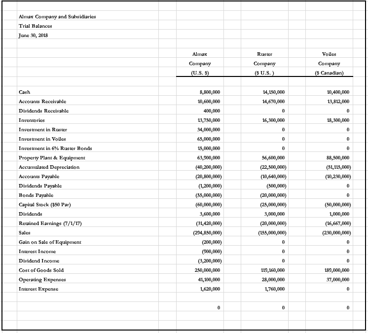 CASE MATERIAL The audit of Almax Company and its | Chegg.com