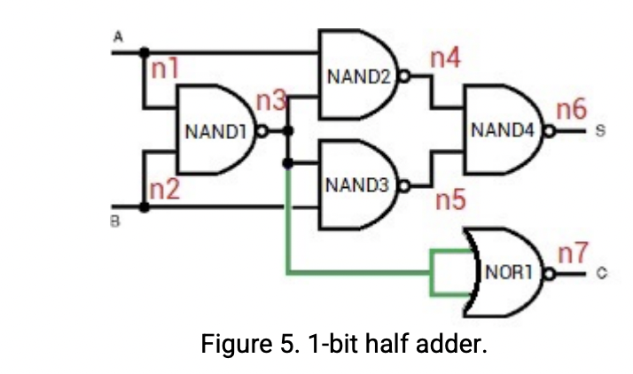 Solved Question here : a) Use below materials to creat an 1 | Chegg.com