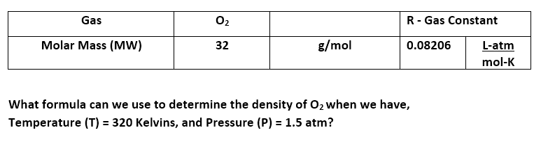 Solved Gas 02 R- Gas Constant Molar Mass (MW) g/mol 0.08206 | Chegg.com