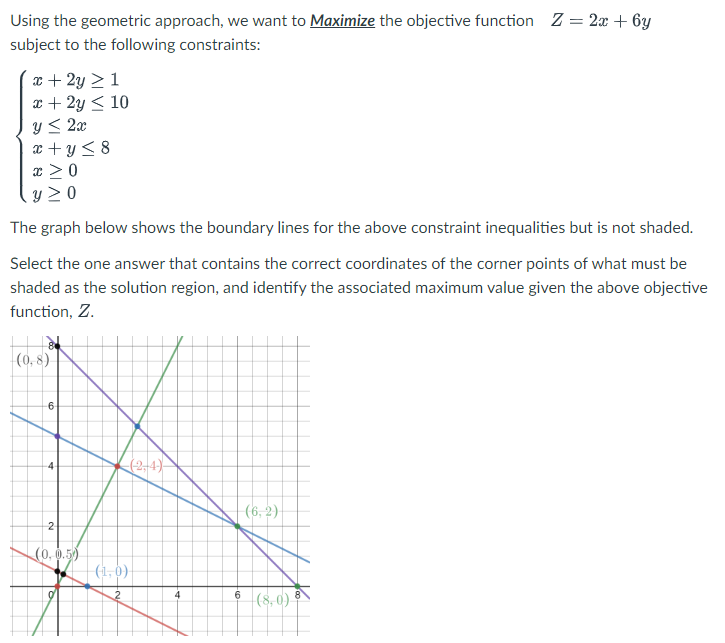 Solved Using the geometric approach, we want to Maximize the | Chegg.com