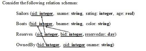 Solved (Note) In the above schemas, integer (real, | Chegg.com