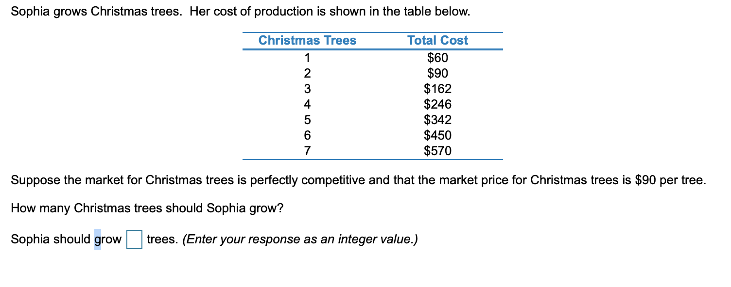 Solved Sophia grows Christmas trees. Her cost of production