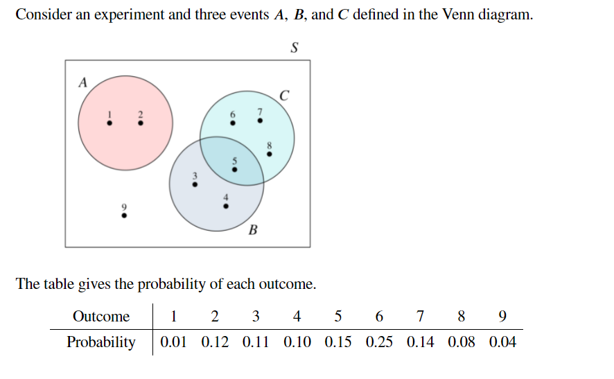 Solved Consider An Experiment And Three Events A, B, And C | Chegg.com