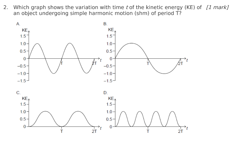 Solved 2. Which graph shows the variation with time t of the | Chegg.com