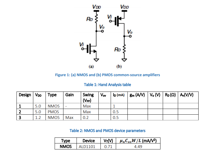 TASK 2: SIMULATION OF COMMON SOURCE AMPLIFIER In | Chegg.com